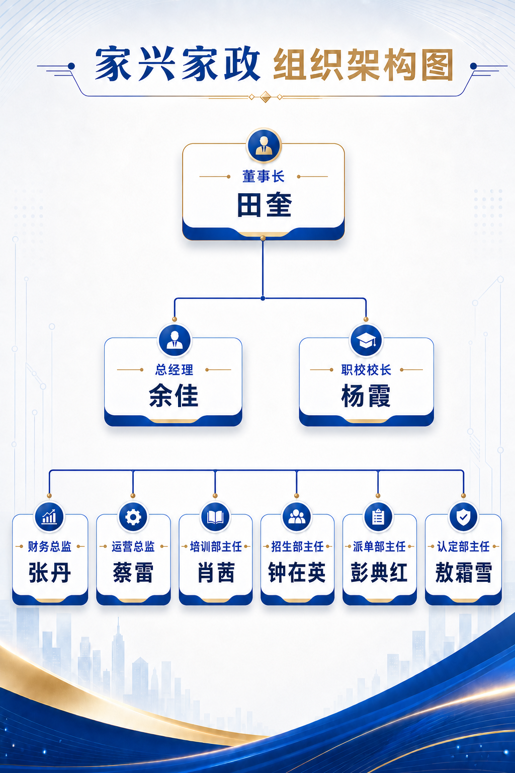 家兴家政组织架构图
